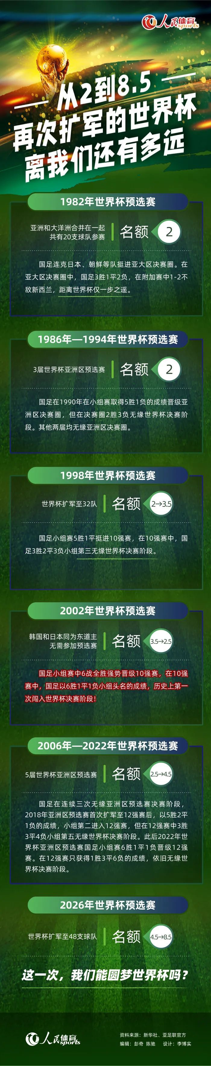 法尔克指出，拜仁正在为明夏的季前赛制定计划，他们计划再次开启亚洲之旅，预计目的地是中国和韩国。